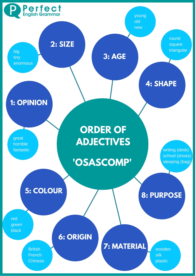 Order of adjectives in English (Ordem dos adjetivos em inglês