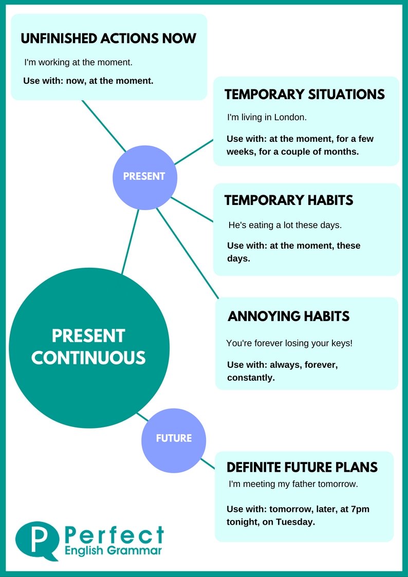 المستمر المضارع Present continuous