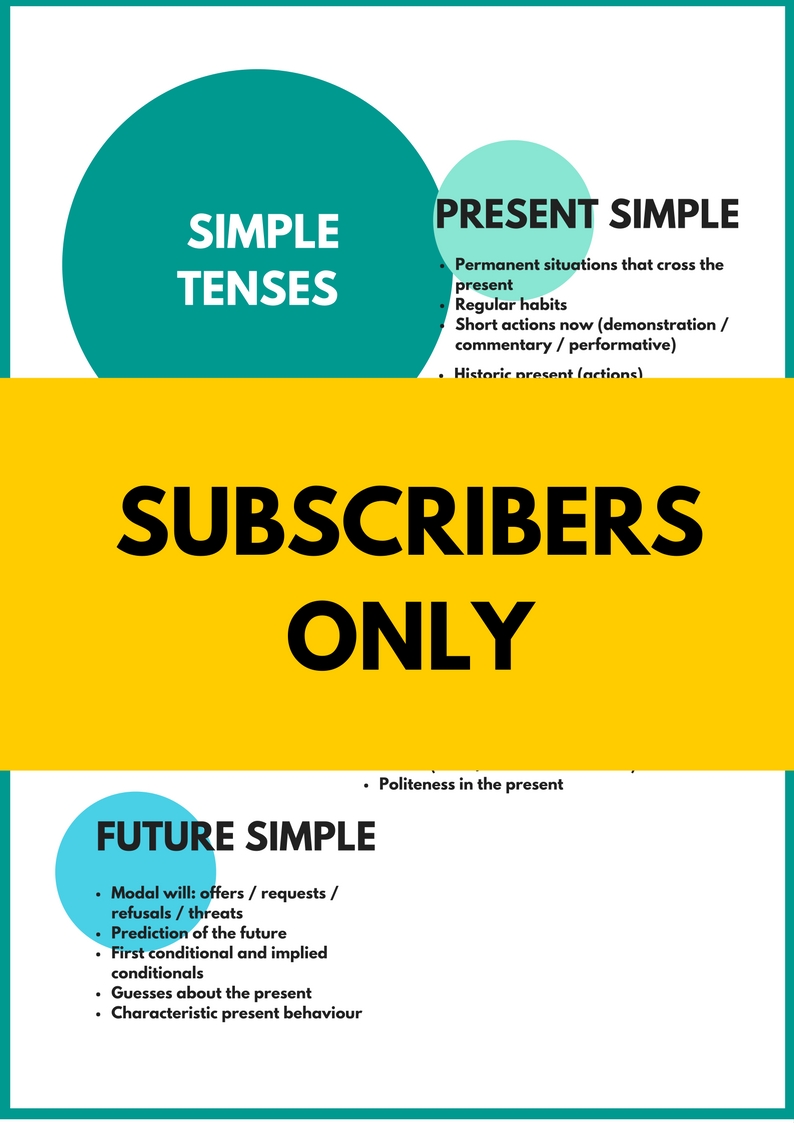 English Grammar Infographics