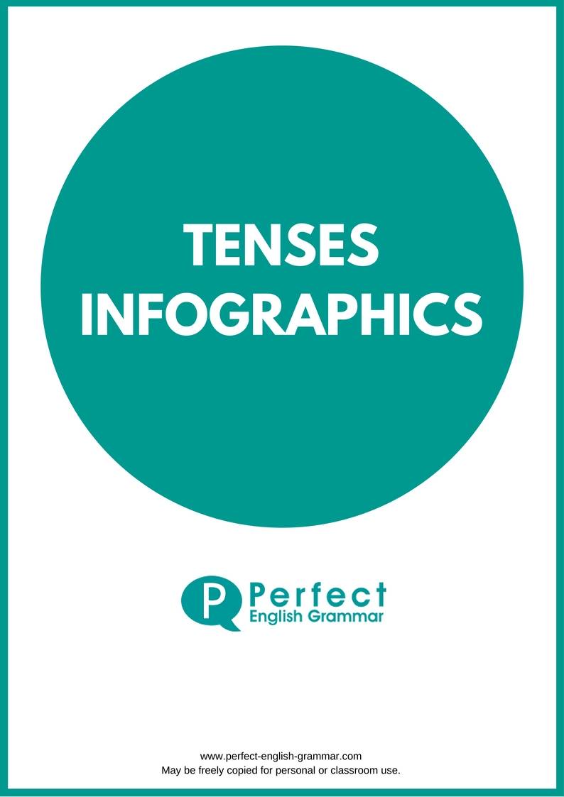 Tenses Chart In English Grammar With Examples Pdf