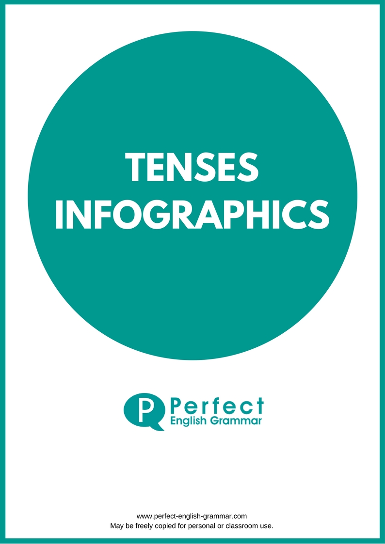 Simple Verb Tenses Chart